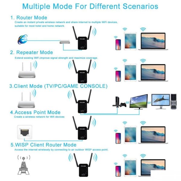 108309254 5ffabf8412cb46 12048642pix link 2 ante - WIFI REPEATER , RIPITER, sa 2 antete, pojacivac WIFI dometa – WIFI REPEATER , RIPITER, sa 2 antete, pojacivac WIFI dometa WIFI REPEATER , RIPITER, sa 2 antete, pojacivac WIFI dometa – WIFI REPEATER , RIPITER, sa 2 antete, pojacivac WIFI dometa