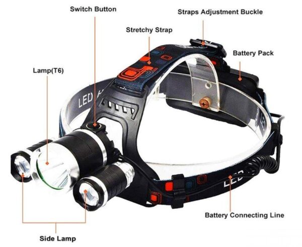137297596 6282cbd8dab5f2 748682463 lampa za glav 1 - T6 Baterijska Lampa Za Glavu Punjiva sa 3 Diode – T6 Baterijska Lampa Za Glavu Punjiva sa 3 Diode T6 Baterijska Lampa Za Glavu Punjiva sa 3 Diode – T6 Baterijska Lampa Za Glavu Punjiva sa 3 Diode