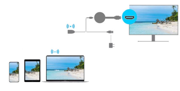 ChromecastGoogleHDMIadapter 6 - Gledajte svoje omiljene serije ili filmove na velikom ekranu pomoću bežičnog HDMI adaptera Chromecast Google. Instalacija je veoma laka - samo povežite adapter sa televizorom i možete početi da strimujete sa svog uređaja. Ovo je nedavno ažurirani model koji dolazi sa snažnijom antenom i boljim sistemom obrade, obezbeđujući visokokvalitetno preslikavanje ekrana. Kada povežete oba uređaja na isti WiFi, možete puštati YouTube, Netflix, Google Play muziku i mnogo toga. Svi će uživati u ovom uređaju - možete pregledati fotografije sa poslednjeg putovanja, gledati nove filmove ili omiljene serije u visokoj rezoluciji ili igrati igre na FULL HD ekranu!