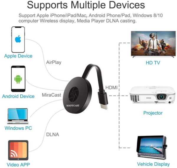 WiFiBezicniHDMITVAdapter ChromecastMiracastAirPlay 5 - Ovaj WiFi bežični HDMI TV Adapter pruža ti mogućnost da preneseš zabavu s bilo kog uređaja direktno na TV. Evo nekih ključnih karakteristika i specifikacija: