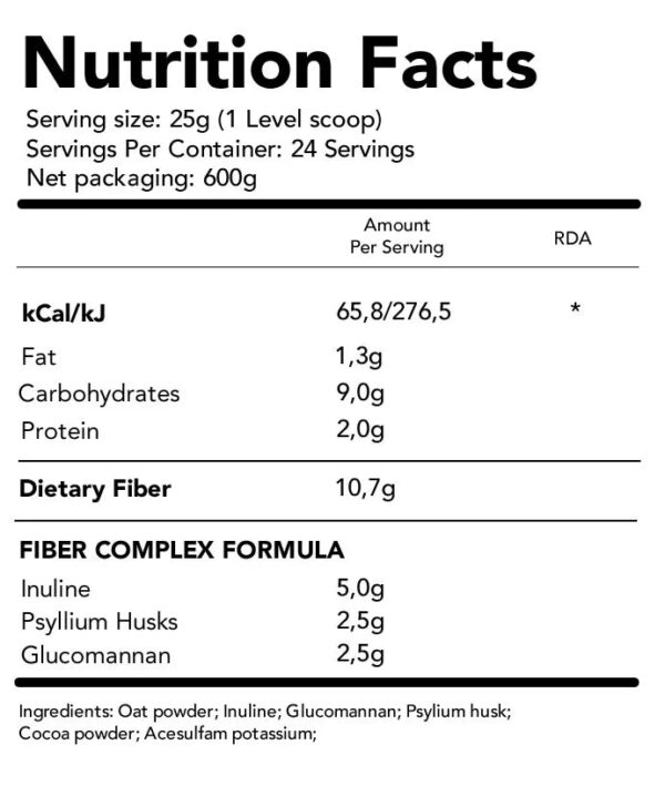 fiber nutritivne vrednosti - Creva su jedan od najvažnijih organa za unutrašnju detoksikaciju tela i izlučivanje toksina. Zdrava creva sa regulisanom crevnom florom prva su borbena linija tela protiv različitih bakterija. Međutim, zbog različitih faktora kao što su zagađena okolina, vazduh, hrana i voda, loše prehrambene navike sa nedovoljnim unosom vlakana, stres, nedostatak vežbanja i fizičke aktivnosti i zloupotreba alkohola, droge, kofeina, antibiotika i šećera, ravnoteža u našim crevima može biti uznemirena. Kao rezultat, javljaju se razni zdravstveni problemi i digestivni poremećaji, a telo ne izbacuje otpadne materije dovoljno efikasno.