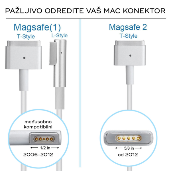 punjac za laptop apple 85w magsafe 2 59240 121318 - Odgovara sledećim modelima punjača: