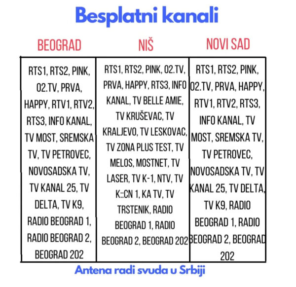 unutrasnja hd tv antena 3 2 - Antena daje sliku kao staklo koja je boljeg kvaliteta nego ona koju Vam nude operateri. Antena ne koristi struju, ne zauzima puno mesta i radi odlično. Dobro radi i na nepristupačnim terenima!