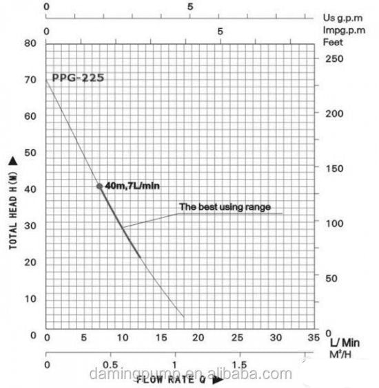 Ruska potapajuca pumpa Pumpa za vodu - Image 2